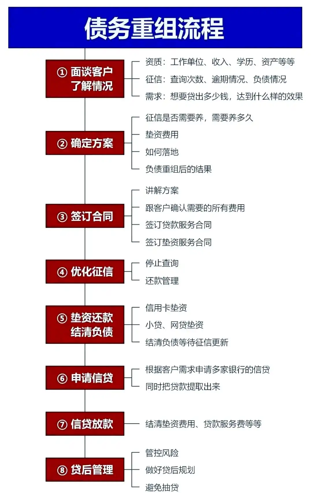 在池州市，中小企业也可以债务重组吗？